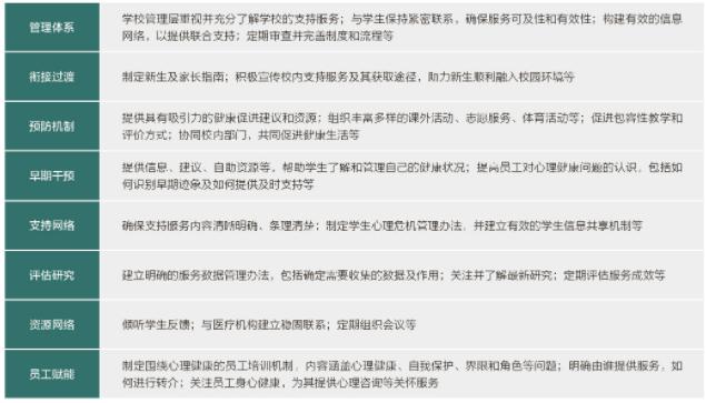 大学心理健康：中外合作校学生压力大怎么办