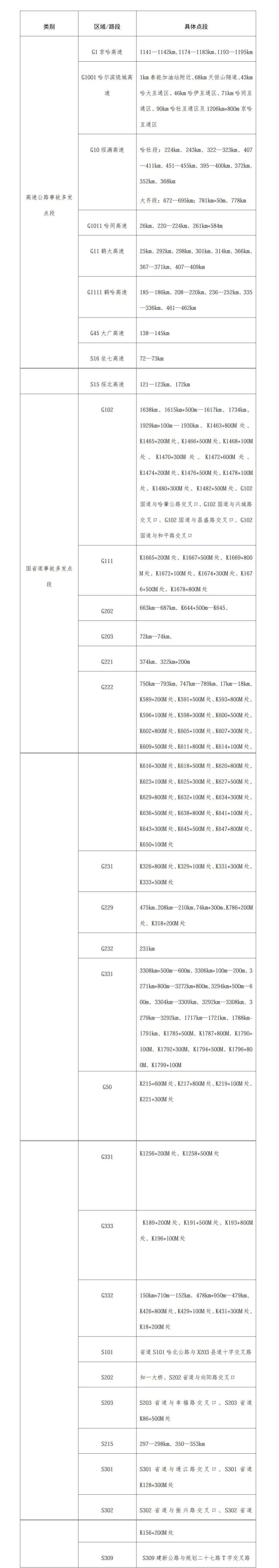 农村春耕出行安全_清明节交通安全风险_违章高发季节